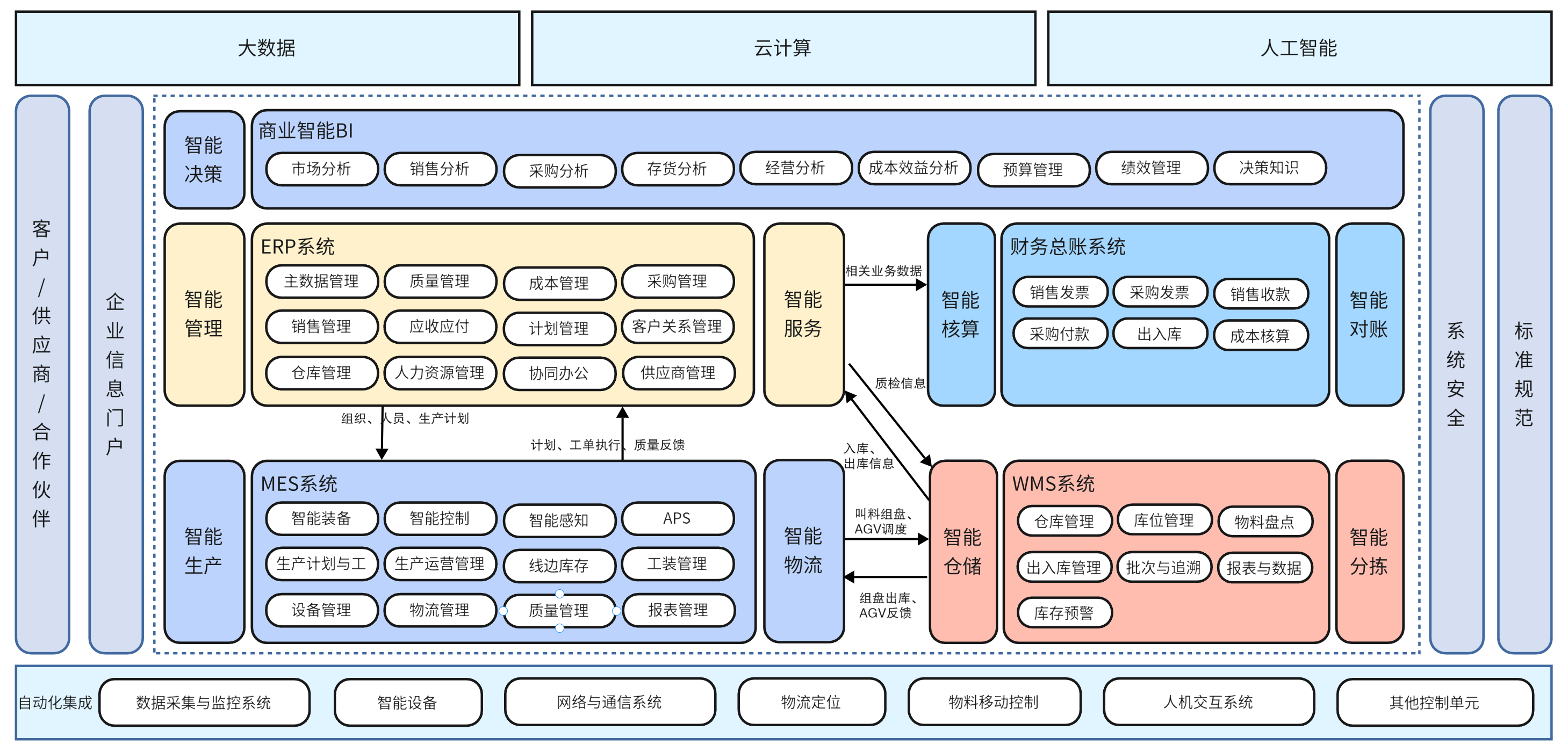 架构图