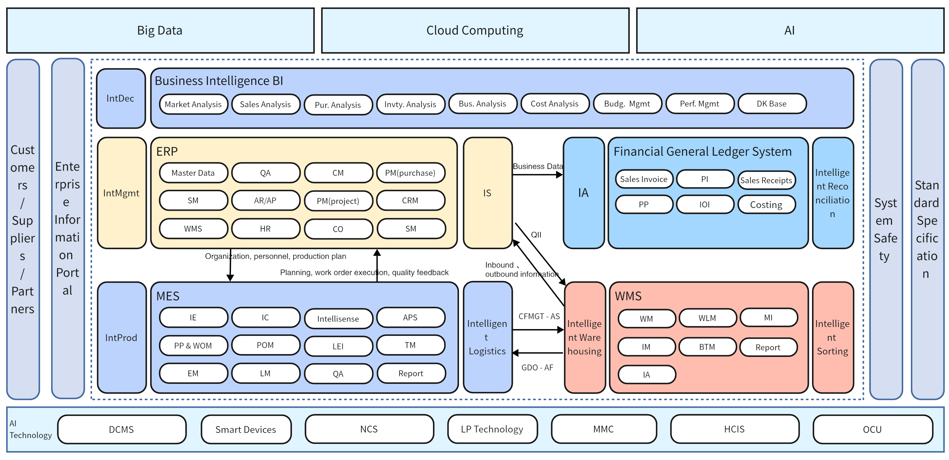 Architecture Diagram